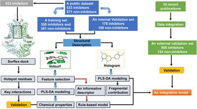 Development of Simple and Accurate in Silico Ligand-Based Models for Predicting ABCG2 Inhibition